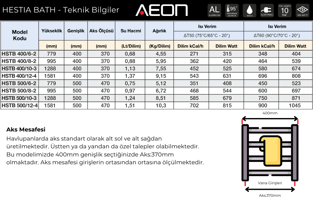 Hestia Bath Havlupan Teknik Bilgileri