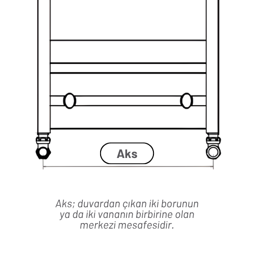 Havlupan aks mesafesi