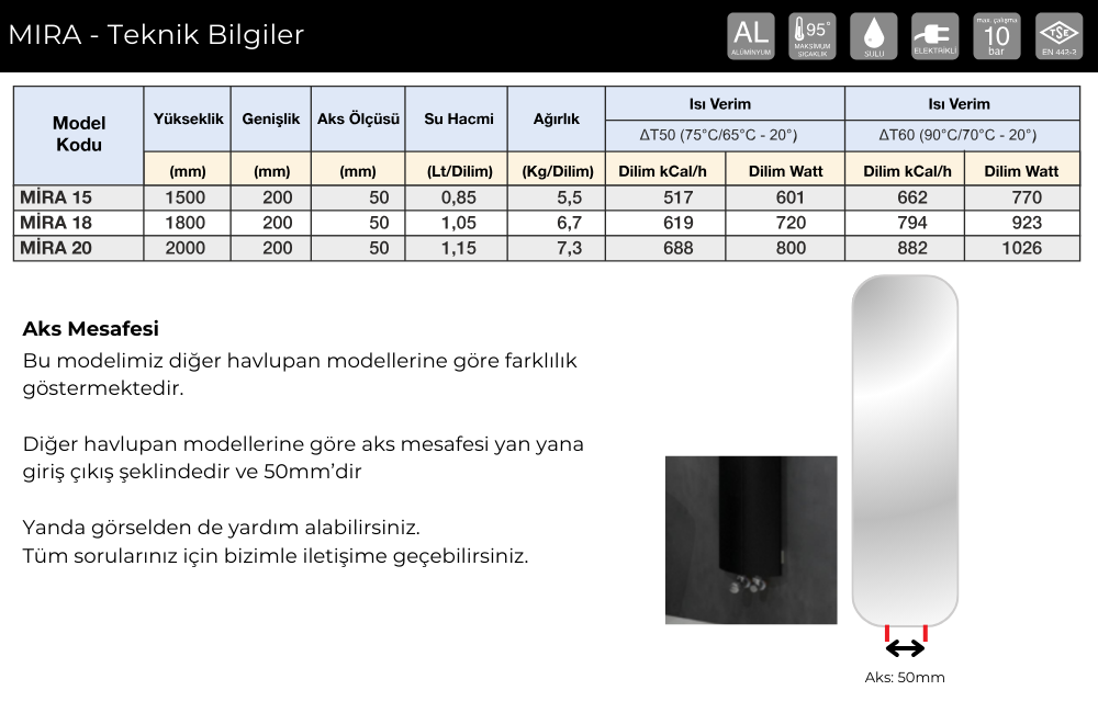 Mira Havlupan Teknik Bilgileri