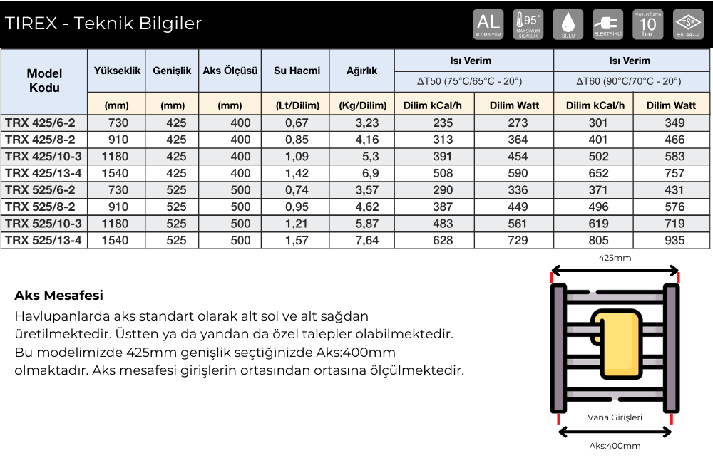 Tirex Havlupan Teknik Bilgileri